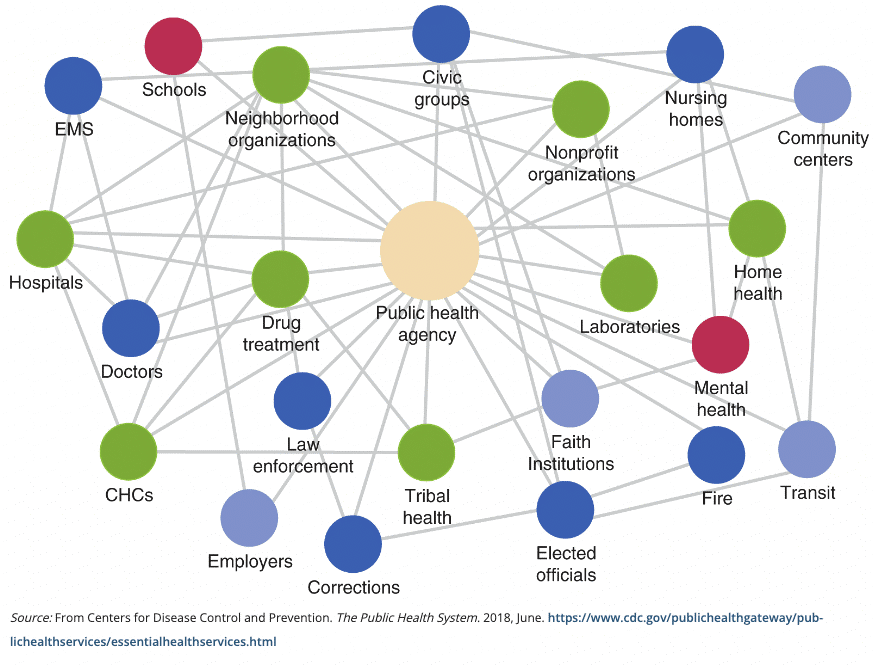 The Chronic Disease Paradox: When Policy Undermines Public Health Goals